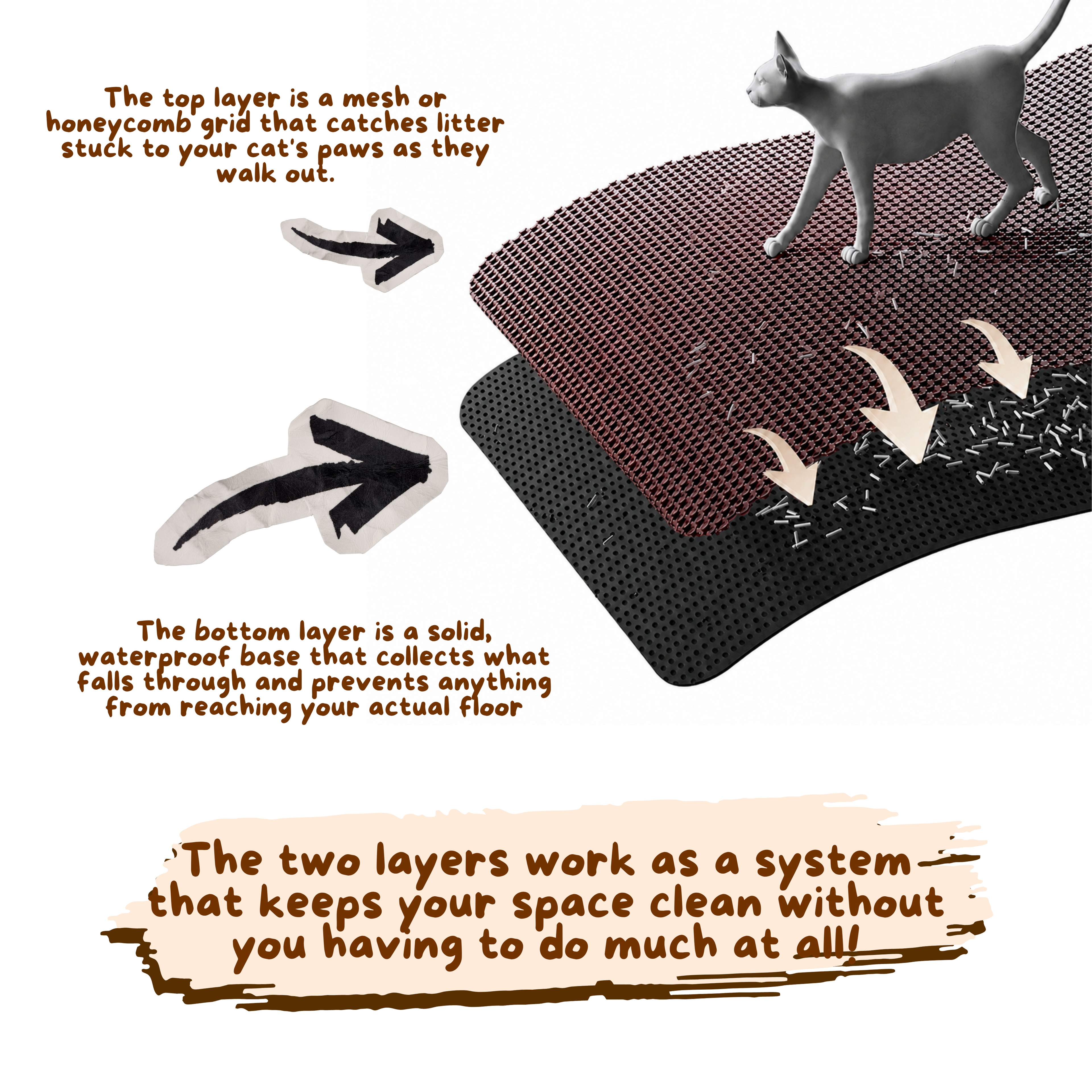 Cat Litter Mat